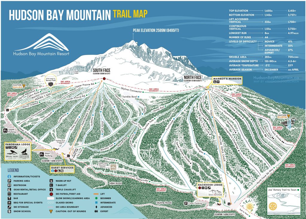 Mountain Report - Hudson Bay Mountain
